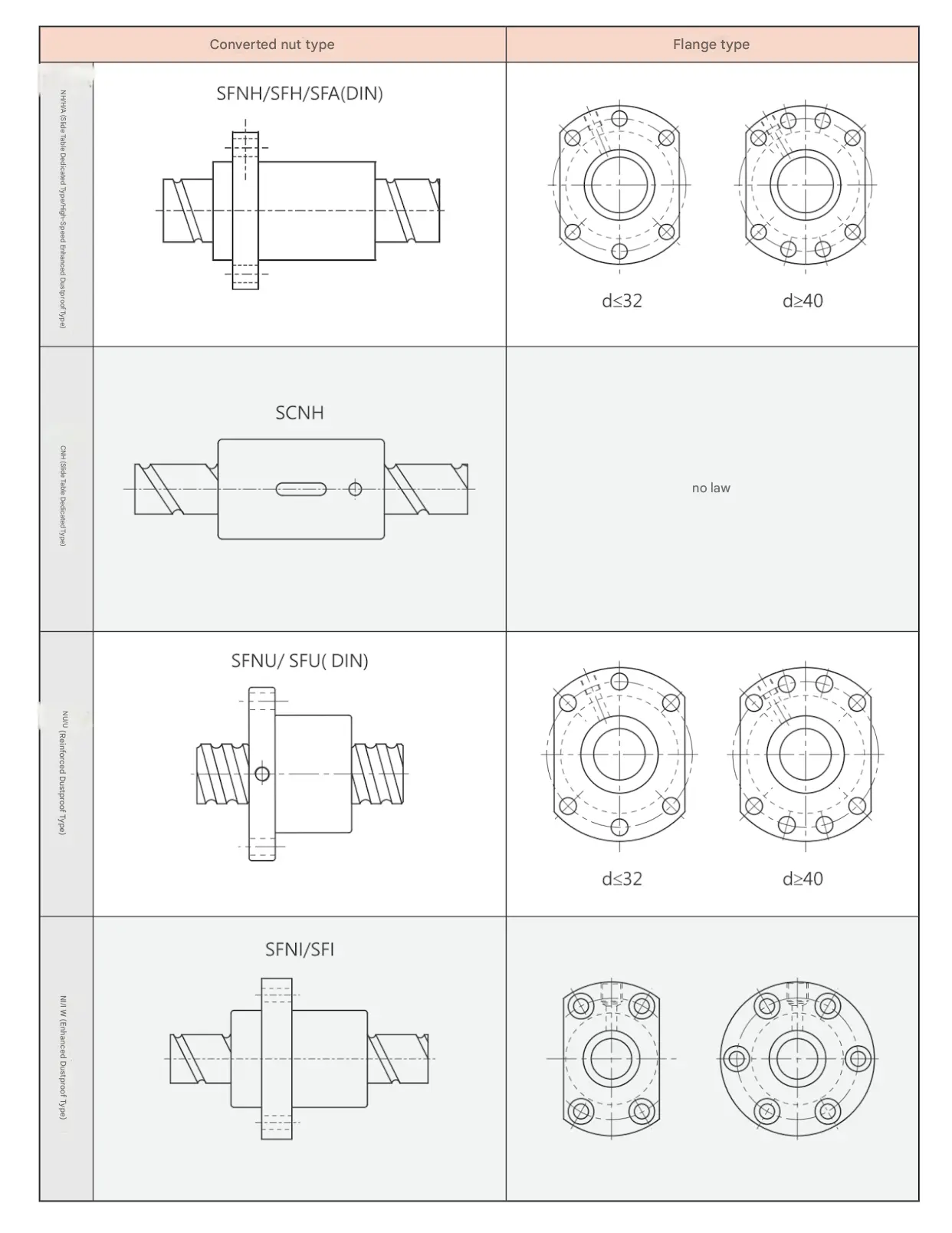 Large Lead Rolled Ball Screw
